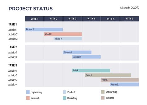 Como fazer um gráfico de Gantt no Excel guia definitivo