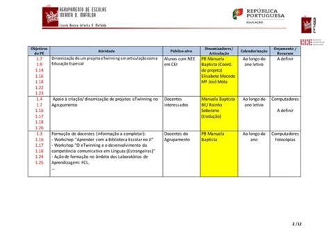 Plano Anual De Atividades Da Biblioteca Escolar Ppt