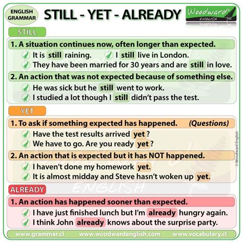 Still – Yet – Already | Woodward English | English language learning ... 