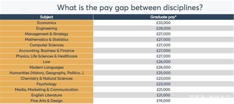 英國大學什麼專業畢業生薪資最高？這份畢業生薪資排名請收好！ 每日頭條