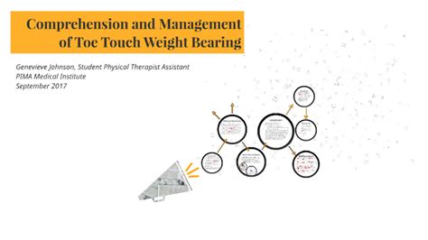 Understanding and managing Toe Touch weight bearing by Genevieve ...