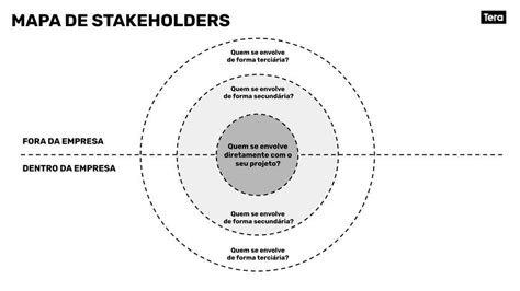 Por Que Os Stakeholders São Formados - Stakeholders: quem são eles? Entenda a importância [+exemplos] - Tera ...