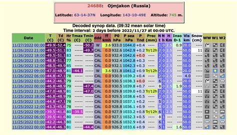 Extreme Temperatures Around The World On Twitter Just In First 50C