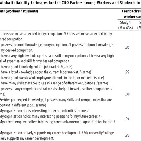 Pdf Assessing Key Predictors Of Career Success Development And