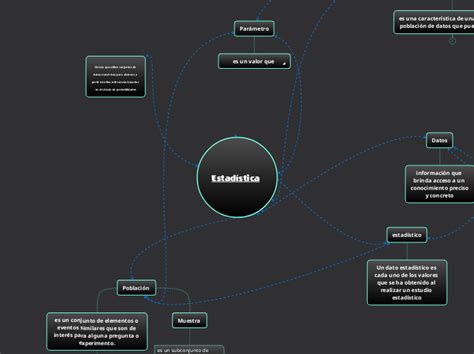 Mapa Estadística Mind Map