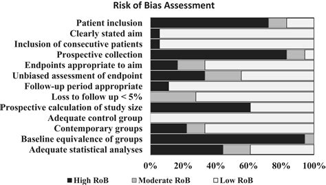 Andexanet Alfa Versus Pcc Products For Factor Xa Inhibitor Bleeding A