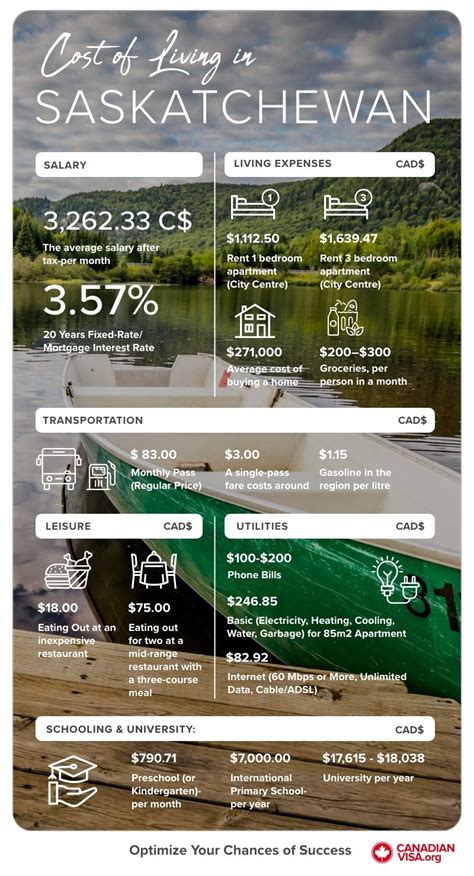 Life In Saskatchewan Canadian Provinces