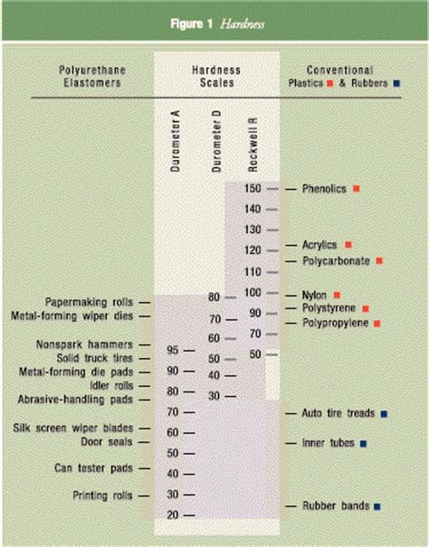 Hardness