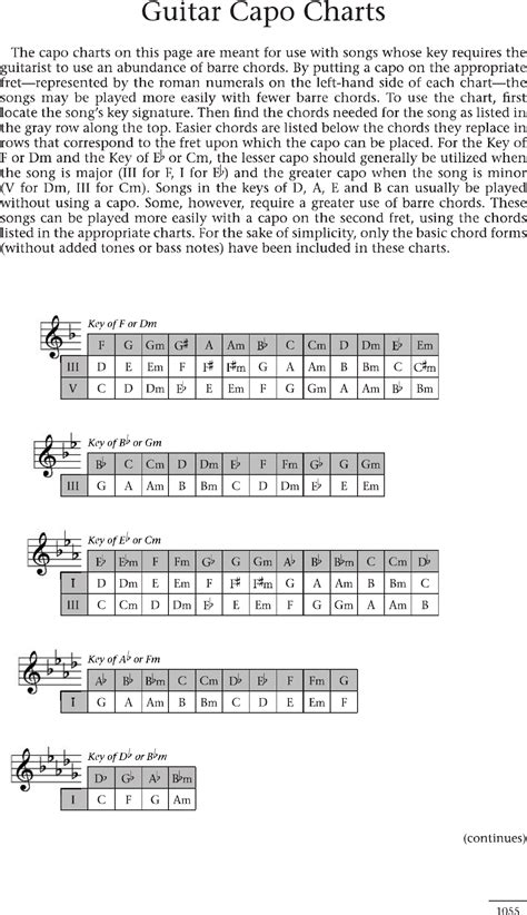 Guitar Capo Charts Edit Fill Sign Online Handypdf