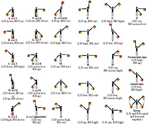 Semaphore