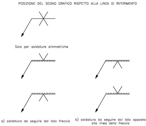 Metodo Di Rappresentazione Grafica Delle Saldature Fondazione