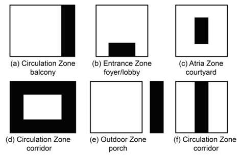 Types Of Transitional Spaces Download Scientific Diagram