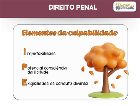 Mnemonicos Policial Mapas Resumo Do Direito