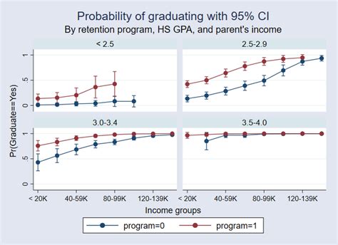 Extended Regression Models Stata