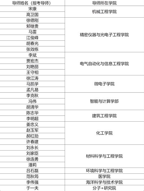 卓越工程师学院2024年研究生招生简章 未来技术学院