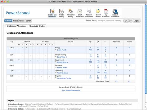 Power School Parent/Student Portal - ms. sARTin's CLASS