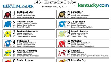 Printable Kentucky Derby Field