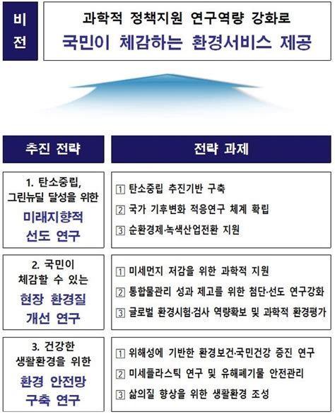 국립환경과학원 국민체감 환경 서비스 위한 연구역량 강화 나선다