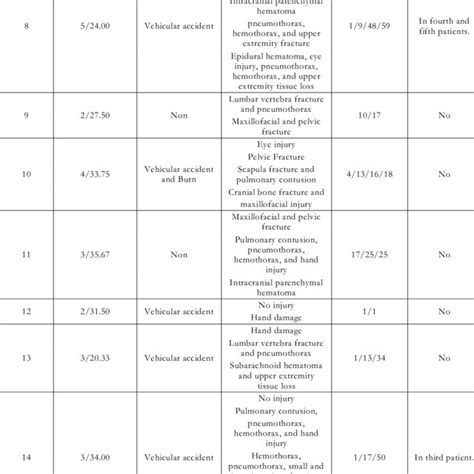 Types of blast injury | Download Table