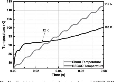 Figure 10 From Recovery Of Superconducting State In An R Scfcl Mcp