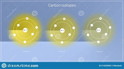 Isotopi Di Carbonio Struttura Atomica Particelle Elementari Teoria