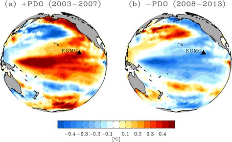 Sea Surface Temperature Sst Anomalies Observed During A 20032007