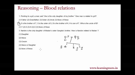 How To Tackle Blood Relations Questions For Mba Cet Bank Po Clerical