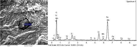 Coatings Free Full Text Effects Of Specimen Size And Welded Joints