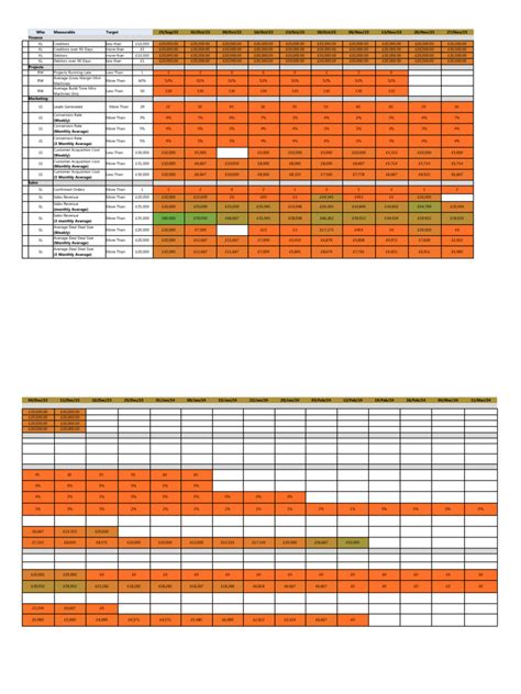 Scorecard Dashboard (TEMPLATE) | PDF