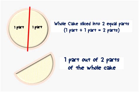 Transparent Quarter Fraction Clipart - Circle, HD Png Download - kindpng