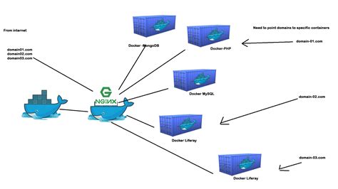 How To Run A Docker Container In Ubuntu Printable Forms Free Online