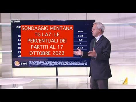 SONDAGGIO MENTANA TG LA7 LE PERCENTUALI DEI PARTITI AL 17 OTTOBRE 2023