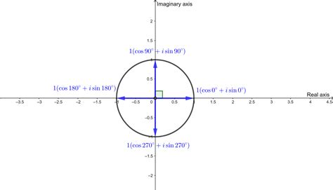 Determine and plot the fourth root of 1. | Quizlet