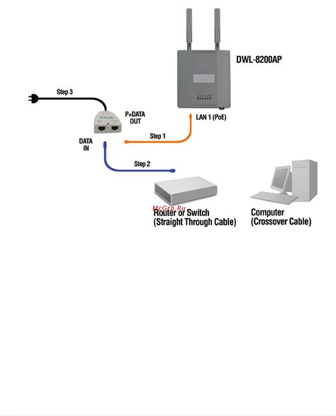 D Link DWL 8600AP 13 95 Connecting PoE Power Over Ethernet