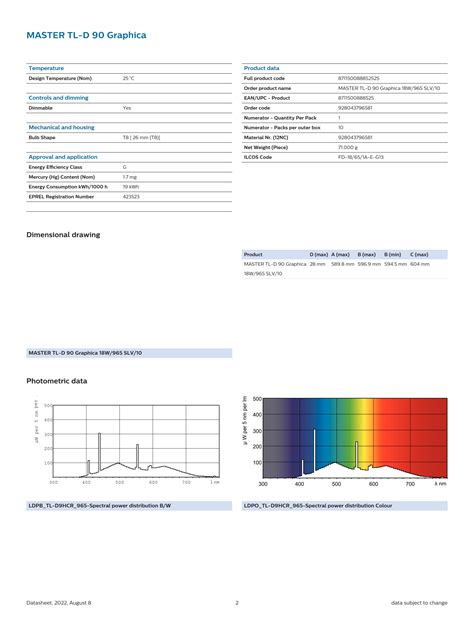 PHILIPS Tube MASTER TL D 90 Graphica 18W 965 SLV 10 928043796581