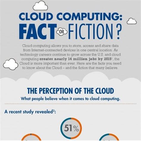 10 Facts About Cloud Computing Computing Fiction Fact Cloud Infographic