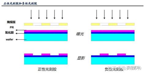 光刻工艺深度研究报告 知乎