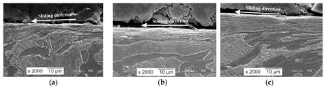 Metals Free Full Text Generation Of A Layer Of Severe Plastic