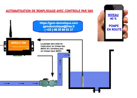 Automatisation De Remplissage Avec Contr Le Par Sms