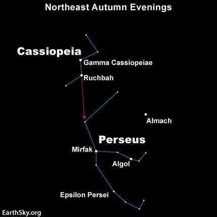 Algol is the Demon Star | Astronomy Essentials | EarthSky