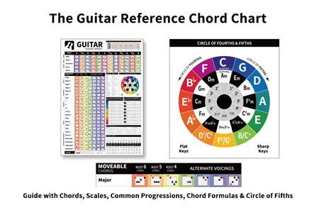 Paquete De Tablas De Pared De Acordes De Guitarra Tama O A Escalas