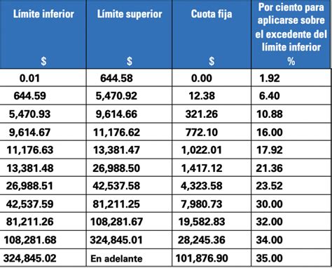 Tablas Para Retencion De Isr 2023 Prius Xle Wind Imagesee Porn Sex