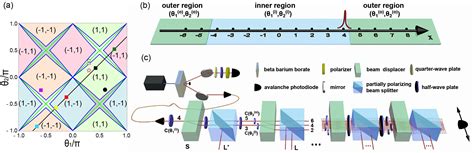 东南大学物理学院薛鹏教授团队首次实验上在宇称时间对称的量子行走中发现新型一维拓扑保护边界态