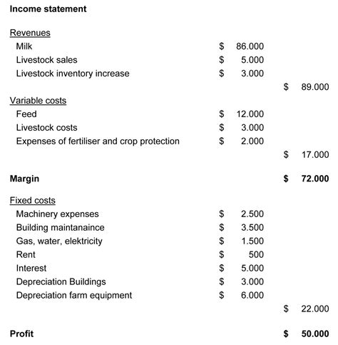 Farm Cash Flow Statement Template