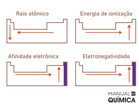 Tabela Peri Dica Vers O Atual Como Dividida Manual Da Qu Mica