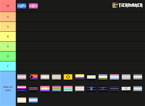 The Ultimate Gender Tier List (Community Rankings) - TierMaker