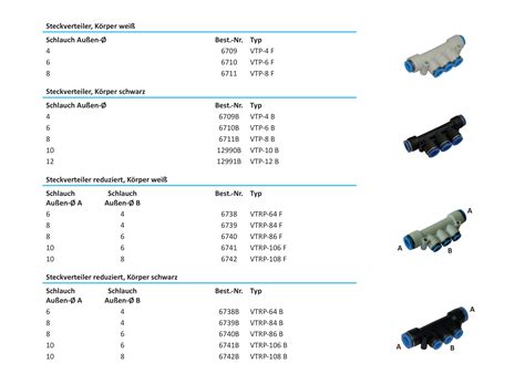 Grulms Pneumatik GmbH Steckverteiler