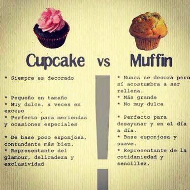 Oficina Postal Admirar L Nea Diferencia Entre Muffin Y Cupcake