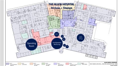 The Allen Hospital by Nichole Toussaint on Prezi