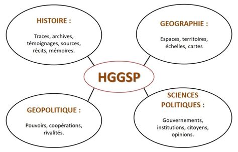 Spécialité HGGSP Lycée LESAGE Vannes Morbihan Bretagne